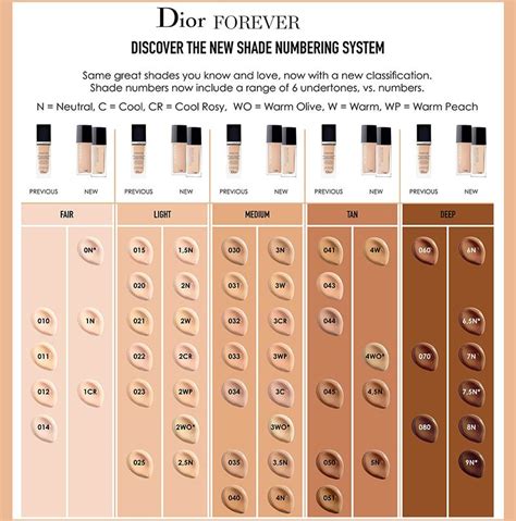 dior beauty foundation|dior foundation color chart.